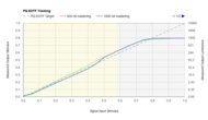 Hisense U8/U8K PQ EOTF Graph