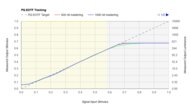 TCL Q6/Q650G QLED PQ EOTF Graph