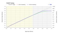 LG G3 OLED PQ EOTF Graph