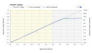 Samsung QN85C/QN85CD QLED PQ EOTF Graph