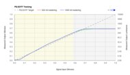 TCL Q7/Q750G QLED PQ EOTF Graph