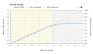 TCL S4/S450G PQ EOTF Graph