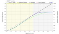 Hisense U6/U6N PQ EOTF Graph