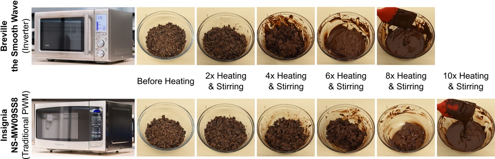 Chocolate can be melted just as well in a microwave without an inverter. Setting the power to 30% and stirring throughout the process yields melted chocolate without seizing.