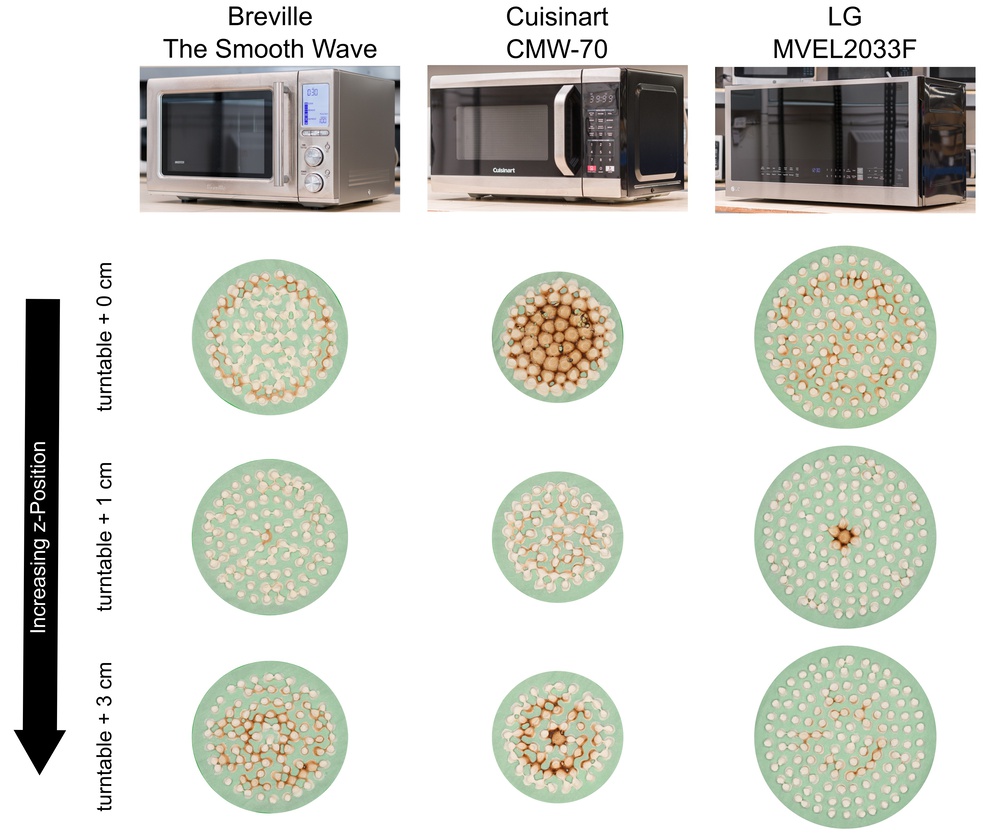 Vertical positioning within the cooking chamber greatly affects the marshmallow test results and suggests food thickness is a very important parameter.