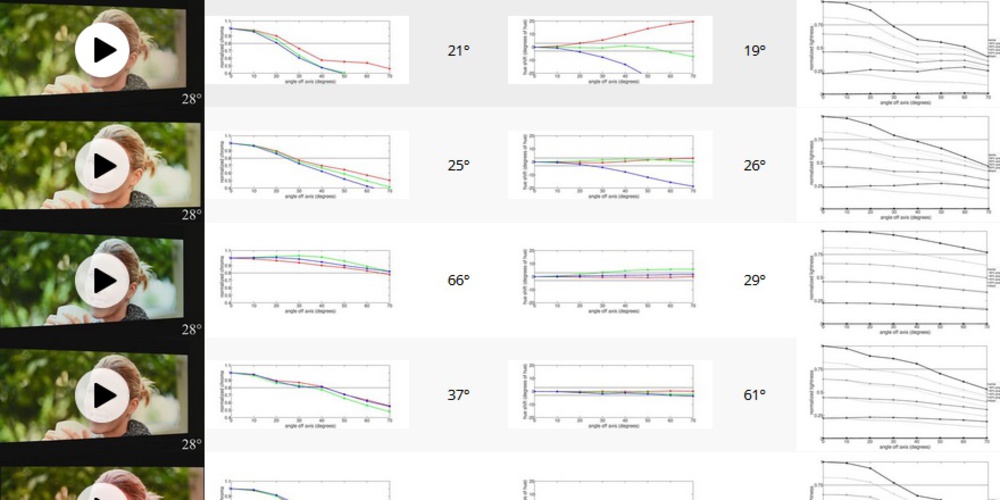 In-Depth tests