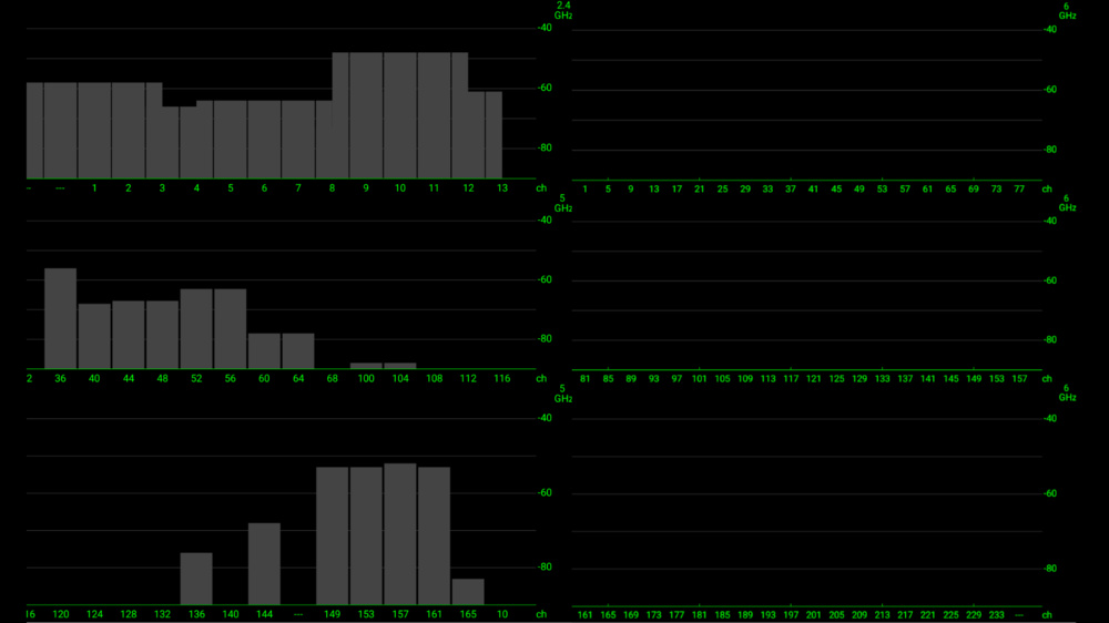 RTINGS.com office Wi-Fi channel utilization