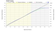 LG G4 OLED PQ EOTF Graph