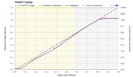 TCL QM8/QM850G QLED PQ EOTF Graph