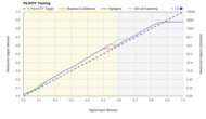 Hisense UX PQ EOTF Graph