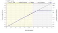 Roku Plus Series QLED PQ EOTF Graph