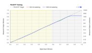 Samsung QN90C/QN90CD QLED PQ EOTF Graph