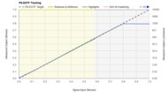 Sony A95L OLED PQ EOTF Graph