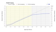 Hisense A6/A65K PQ EOTF Graph