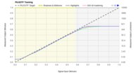 TCL Q5/Q550G QLED PQ EOTF Graph