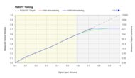 LG C3 OLED PQ EOTF Graph