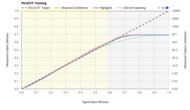 LG B3 OLED PQ EOTF Graph