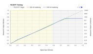 Samsung S90C OLED PQ EOTF Graph