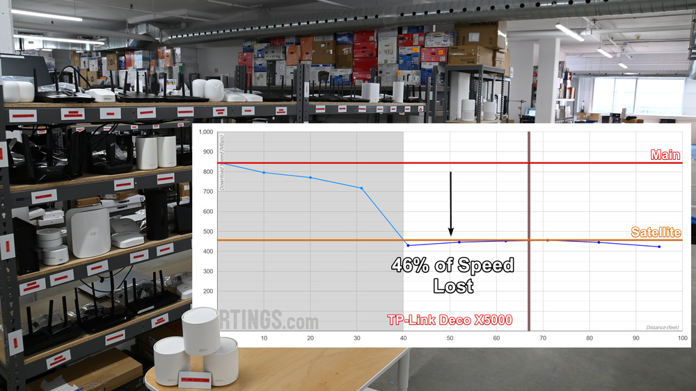 Wi-Fi mesh system penalty overview