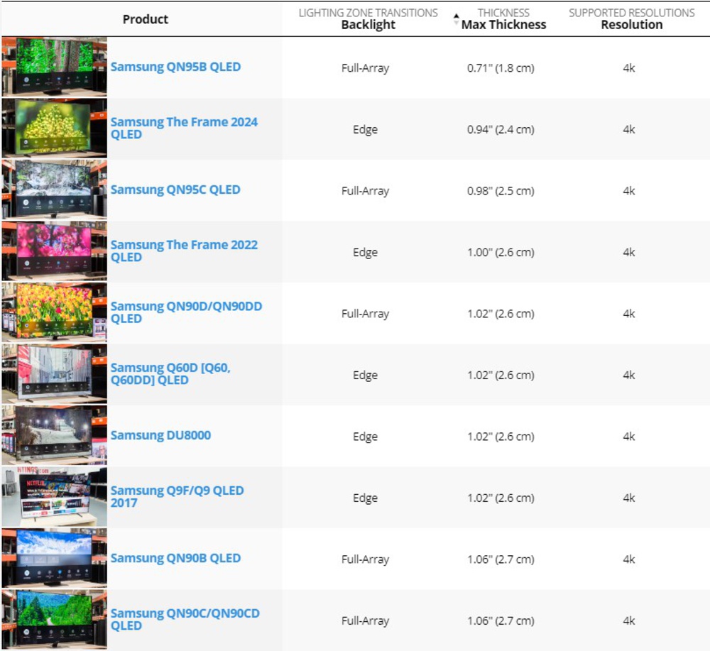 10 Thinnest 4K LCD TVs Ever Tested at RTINGS.com